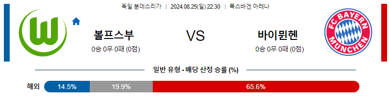 8월25일 분데스리가 볼프스부르크 바이에른뮌헨 해외축구분석 무료중계 스포츠분석