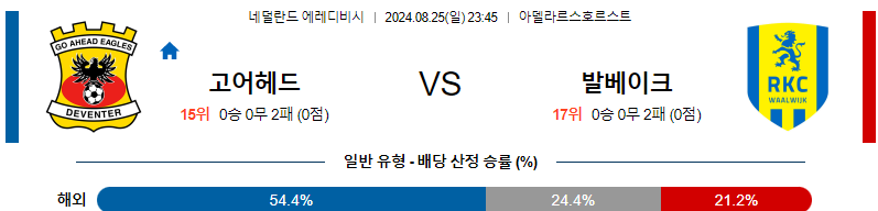 8월25일 에레디비시 고어헤드 발바이크 해외축구분석 무료중계 스포츠분석