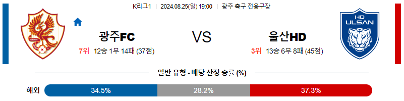 8월25일 K리그 광주 울산 아시아축구분석 무료중계 스포츠분석