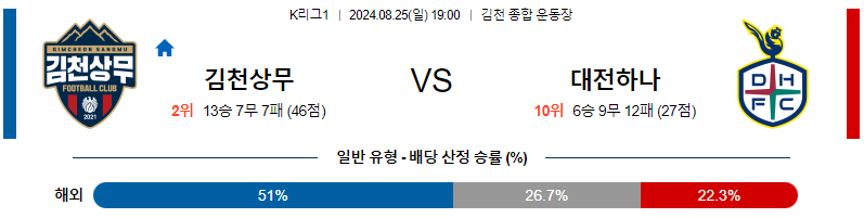 8월25일 K리그 김천 대전 아시아축구분석 무료중계 스포츠분석