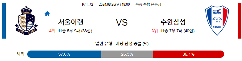 8월25일 K리그2 이랜드 수원삼성 아시아축구분석 무료중계 스포츠분석