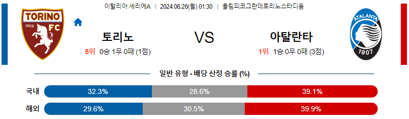 8월25일 세리에A AS로마 엠폴리 해외축구분석 무료중계 스포츠분석