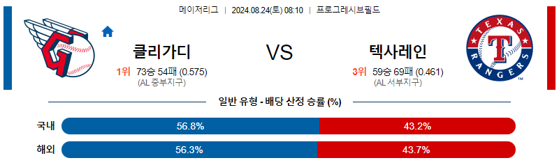 8월24일 MLB 클리블랜드 텍사스 해외야구분석 무료중계 스포츠분석