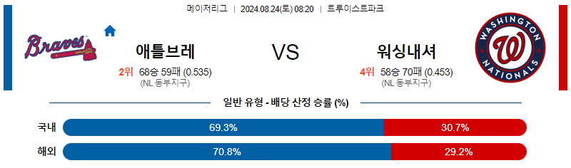 8월24일 MLB 애틀랜타 워싱턴 해외야구분석 무료중계 스포츠분석