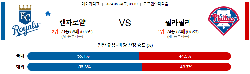 8월24일 MLB 캔자스시티 필라델피아 해외야구분석 무료중계 스포츠분석