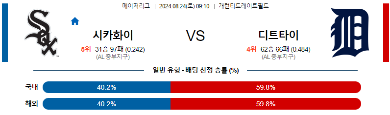 8월24일 MLB 시카고화이트삭스 디트로이트 해외야구분석 무료중계 스포츠분석