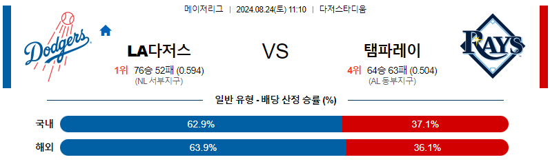 8월24일 MLB LA다저스 템파베이 해외야구분석 무료중계 스포츠분석