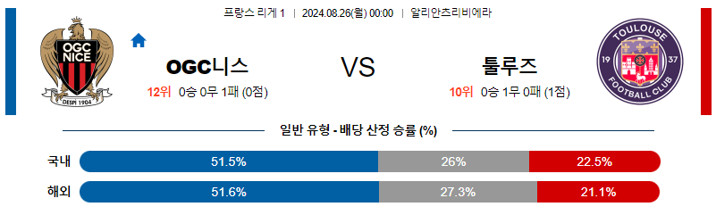 8월26일 리게1 니스 툴루즈 해외축구분석 무료중계 스포츠분석