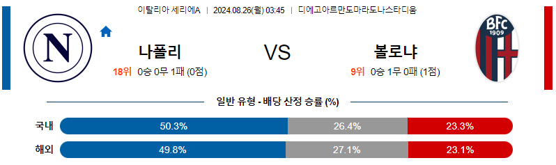 8월26일 세리에A 나폴리  볼로냐 해외축구분석 무료중계 스포츠분석