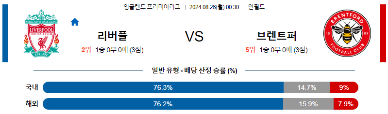 8월26일 프리미어리그  리버풀 브렌트포드 해외축구분석 무료중계 스포츠분석