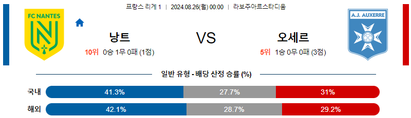 8월26일 리게1 낭트 오세르 해외축구분석 무료중계 스포츠분석