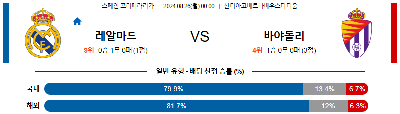 8월26일 프리메라리가  레알마드리드 바야돌리드 해외축구분석 무료중계 스포츠분석