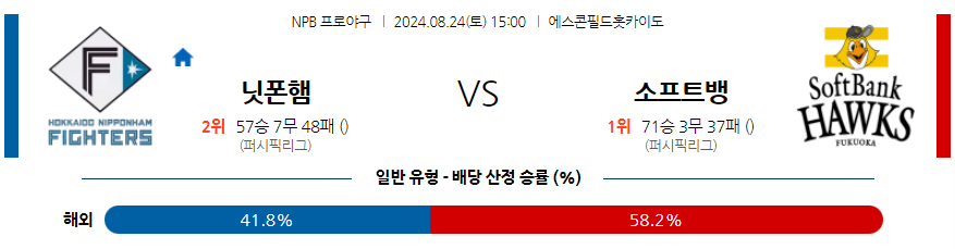 8월 24일 NPB 니혼햄 소프트뱅크 한일야구분석 무료중계 스포츠분석