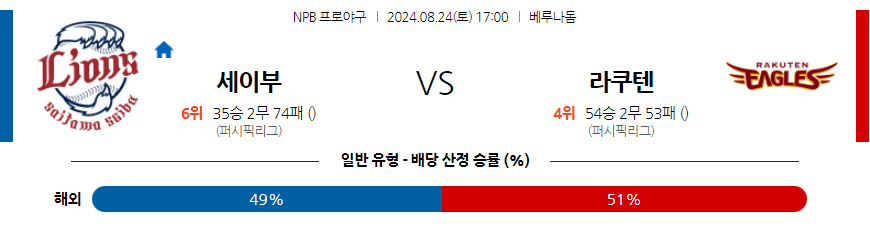 8월 24일 NPB 세이부 라쿠텐 한일야구분석 무료중계 스포츠분석