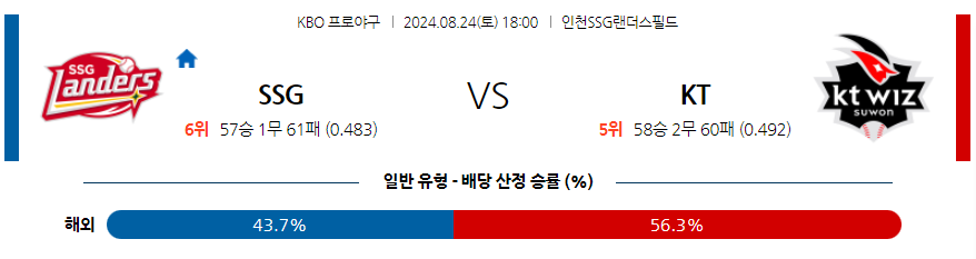 8월 24일 KBO SSG KT 한일야구분석 무료중계 스포츠분석