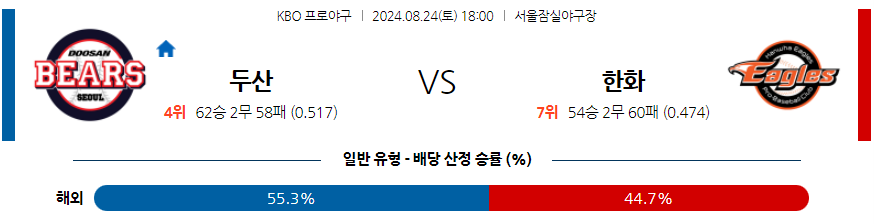 8월 24일 KBO 두산 한화 한일야구분석 무료중계 스포츠분석