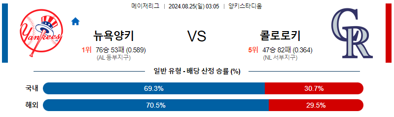 8월25일 MLB 뉴욕양키스 콜로라도 해외야구분석 무료중계 스포츠분석