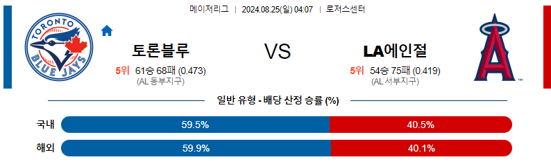 8월25일 MLB 토론토 LA에인절스 해외야구분석 무료중계 스포츠분석