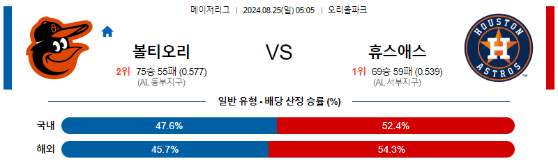 8월25일 MLB 볼티모어 휴스턴 해외야구분석 무료중계 스포츠분석