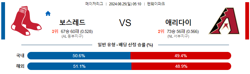 8월25일 MLB 보스턴 애리조나 해외야구분석 무료중계 스포츠분석