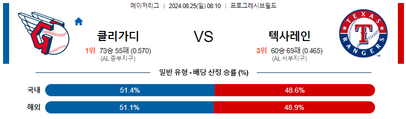 8월25일 MLB 클리블랜드 텍사스 해외야구분석 무료중계 스포츠분석