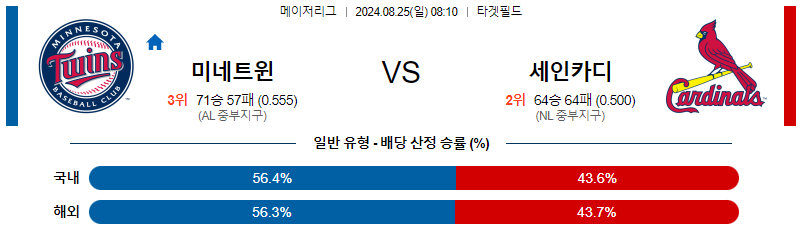 8월25일 MLB 미네소타 세인트루이스 해외야구분석 무료중계 스포츠분석