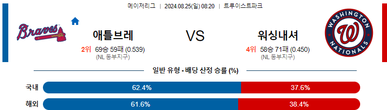 8월25일 MLB 애틀랜타 워싱턴 해외야구분석 무료중계 스포츠분석