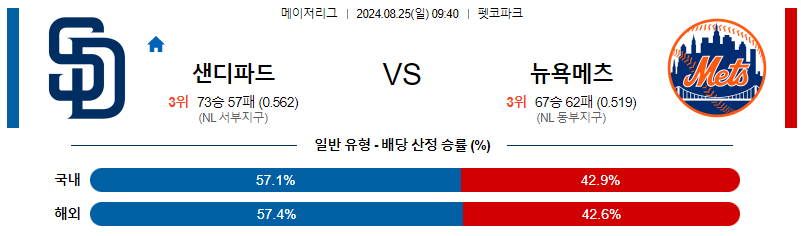 8월25일 MLB 샌디에고 뉴욕메츠 해외야구분석 무료중계 스포츠분석