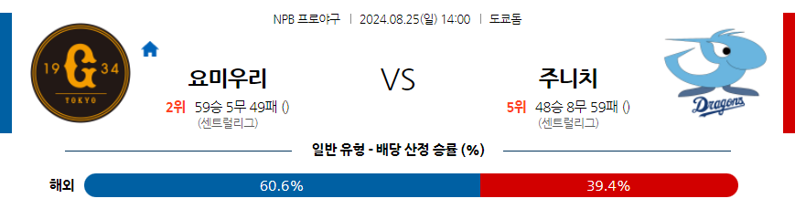 8월 25일 NPB 요미우리 주니치 한일야구분석 무료중계 스포츠분석