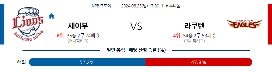 8월 25일 NPB 세이부 라쿠텐 한일야구분석 무료중계 스포츠분석