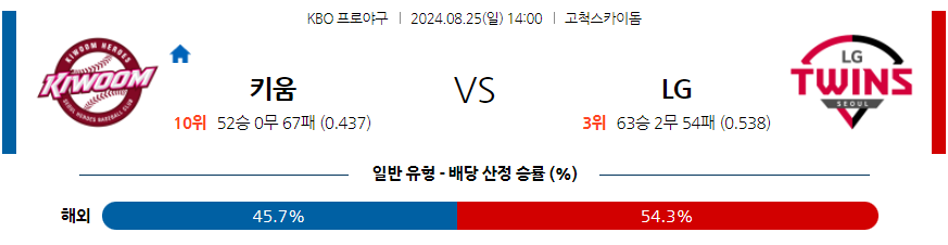 8월 25일 KBO 키움 LG 한일야구분석 무료중계 스포츠분석