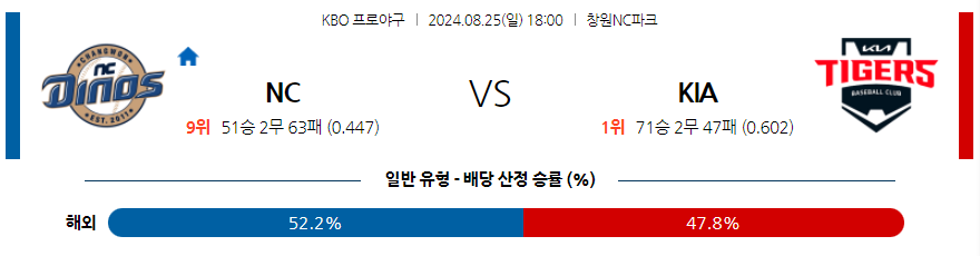 8월 25일 KBO NC KIA 한일야구분석 무료중계 스포츠분석