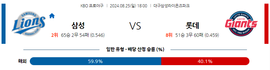 8월 25일 KBO 삼성 롯데 한일야구분석 무료중계 스포츠분석