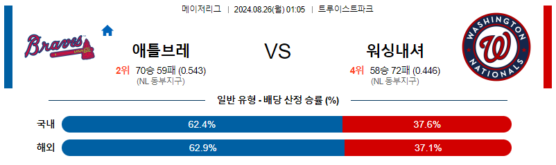 8월26일 MLB 애틀랜타 워싱턴 해외야구분석 무료중계 스포츠분석