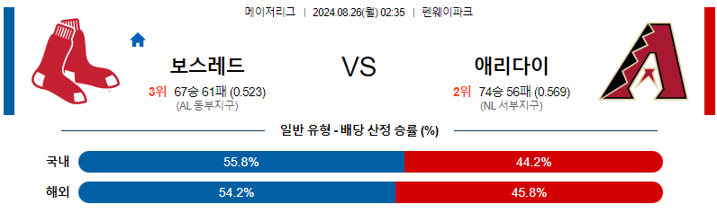 8월26일 MLB 보스턴 애리조나 해외야구분석 무료중계 스포츠분석