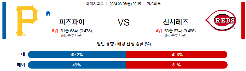 8월26일 MLB 피츠버그 신시내티 해외야구분석 무료중계 스포츠분석