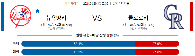 8월26일 MLB 뉴욕양키스 콜로라도 해외야구분석 무료중계 스포츠분석