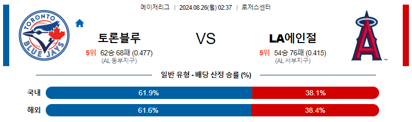 8월26일 MLB 토론토 LA에인절스 해외야구분석 무료중계 스포츠분석