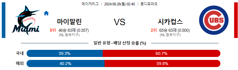 8월26일 MLB 마이애미 시카고컵스 해외야구분석 무료중계 스포츠분석