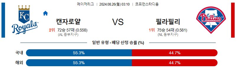 8월26일 MLB 캔자스시티  필라델피아 해외야구분석 무료중계 스포츠분석