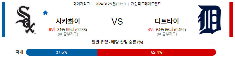 8월26일 MLB 시카고화이트삭스  디트로이트 해외야구분석 무료중계 스포츠분석