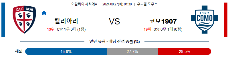 8월27일 세리에A 칼리아리 코모 해외축구분석 무료중계 스포츠분석