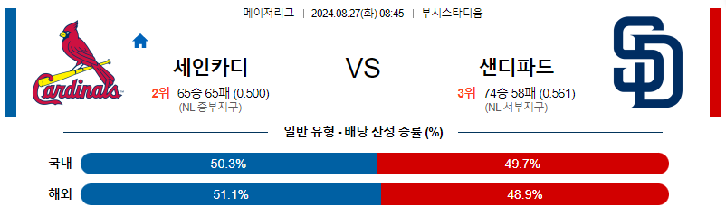 8월27일 MLB 세인트루이스 샌디에고 해외야구분석 무료중계 스포츠분석