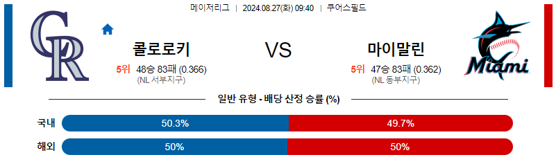 8월27일 MLB 콜로라도 마이애미 해외야구분석 무료중계 스포츠분석