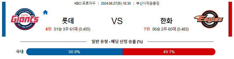 8월 27일 KBO 롯데 한화 한일야구분석 무료중계 스포츠분석