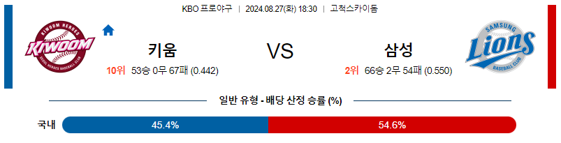 8월 27일 KBO 키움 삼성 한일야구분석 무료중계 스포츠분석