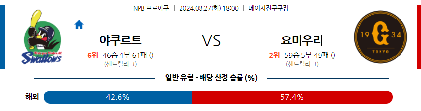 8월 27일 NPB 야쿠르트 요미우리 한일야구분석 무료중계 스포츠분석