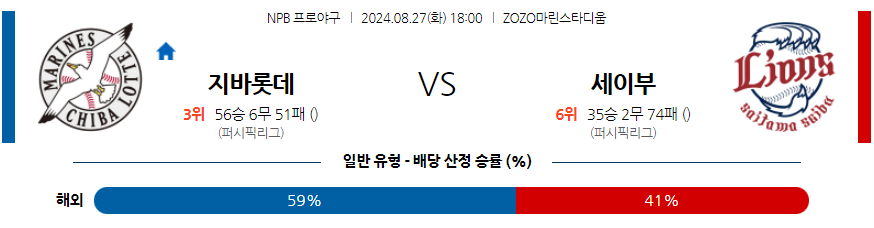 8월 27일 NPB 지바롯데 세이부 한일야구분석 무료중계 스포츠분석