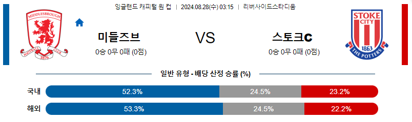 8월28일 잉글랜드케피탈원컵 미들즈브러 스토크시티 해외축구분석 무료중계 스포츠분석