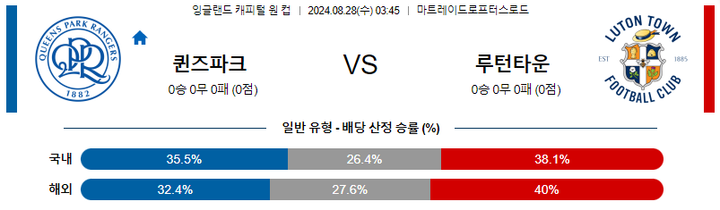 8월28일 잉글랜드케피탈원컵 QPR 루턴타운 해외축구분석 무료중계 스포츠분석